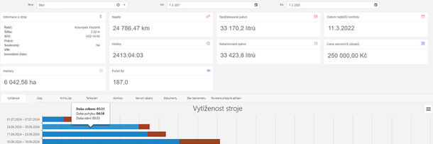 Detail přehledu stroje se zaznamenanými servisními náklady - náhled v aplikaci AG Tracker